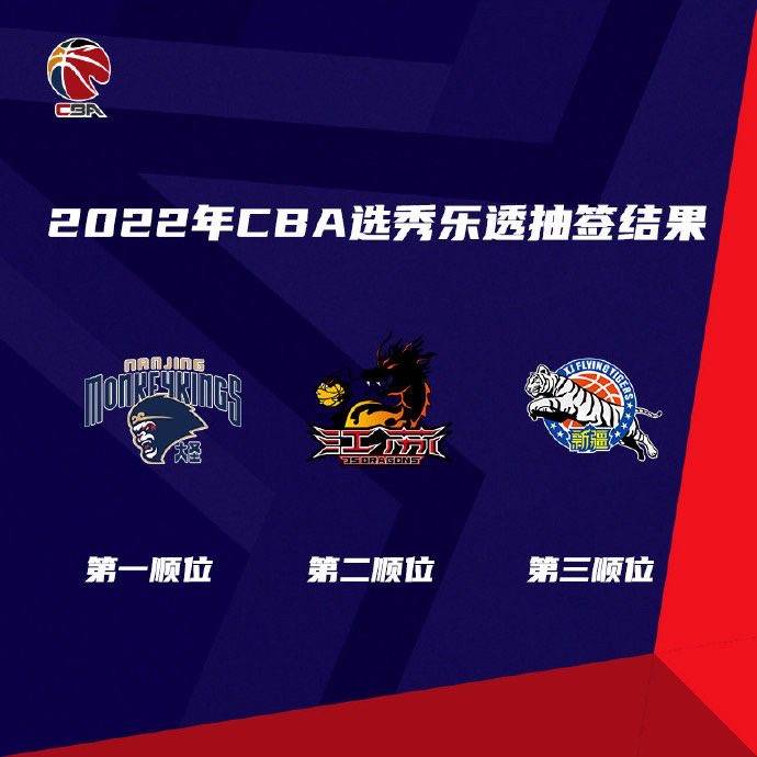 今日2022年CBA选秀乐透抽签仪式举行，最终同...