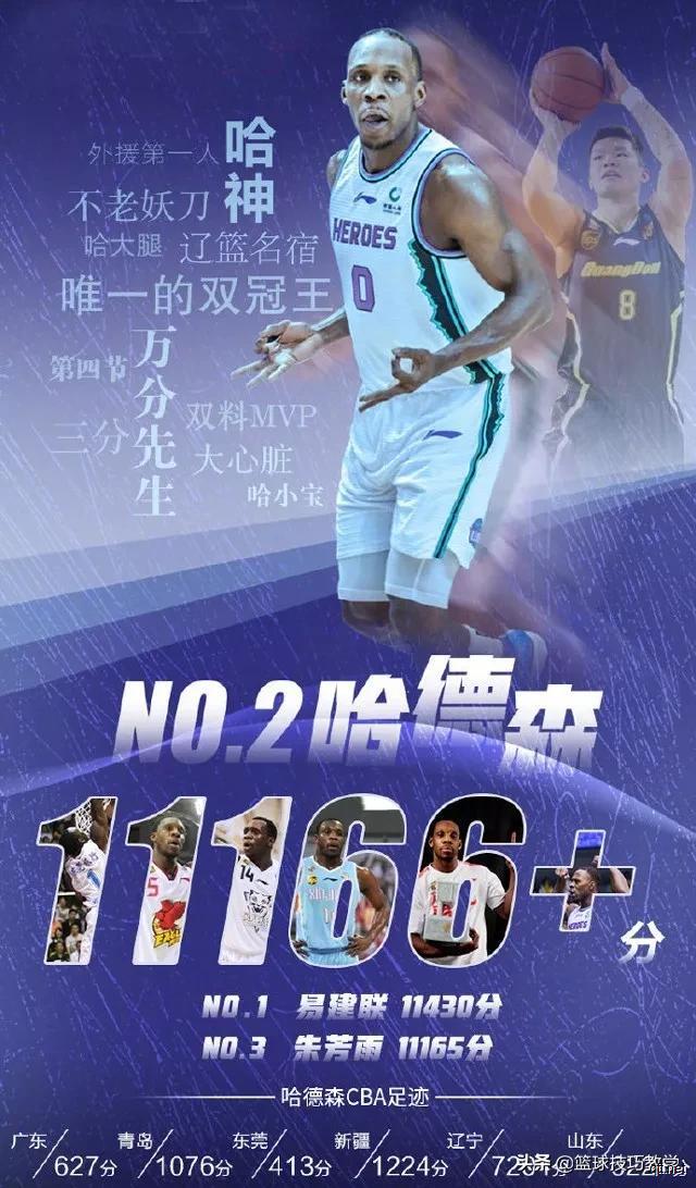 又一个CBA传奇！总得分榜超越朱八！直追易建联