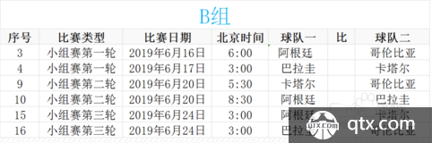 2019美洲杯时间 揭幕战6月14日打响