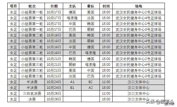 军运会中国女足名单：国家队为班底参赛，吴海燕张睿刘杉杉领衔