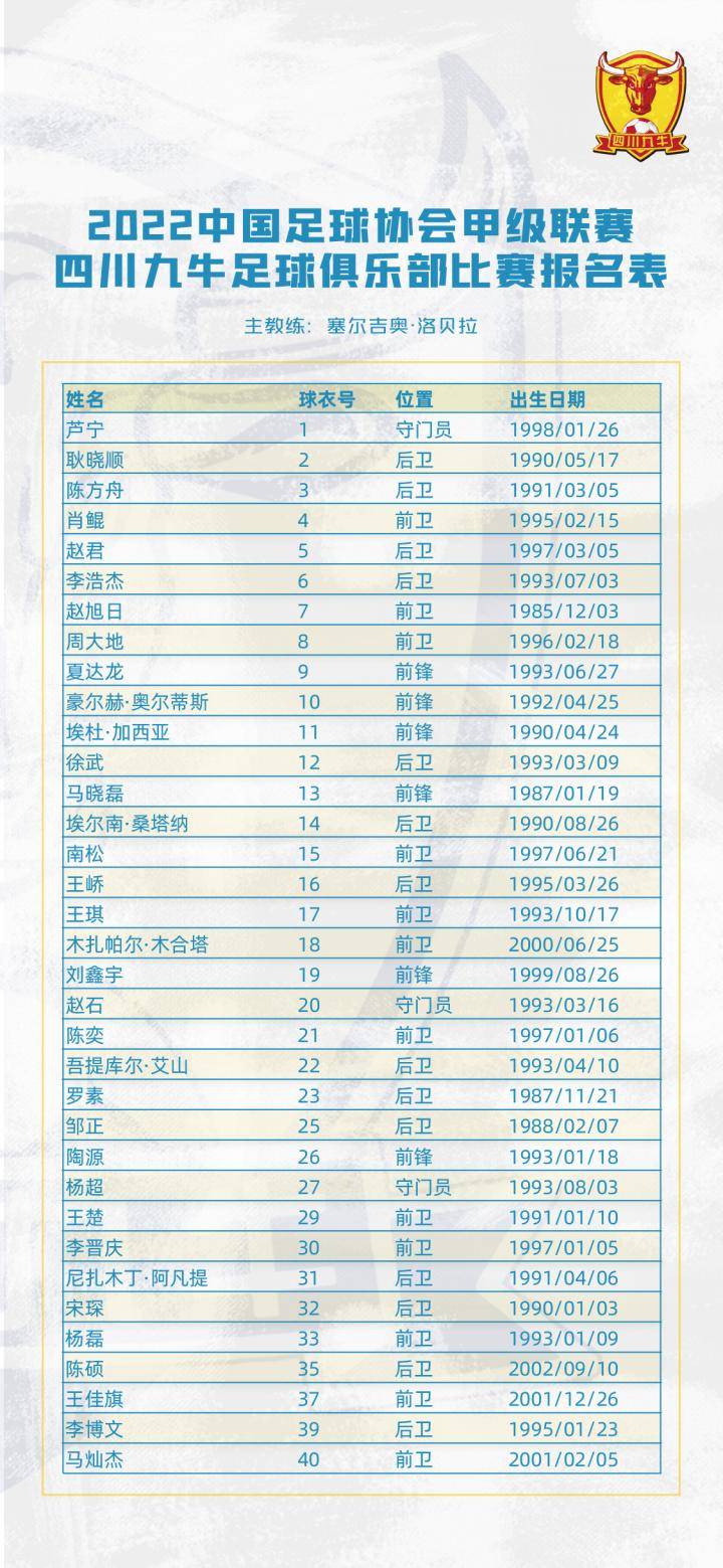 2022赛季四川九牛足球俱乐部中甲联赛报名名单出...
