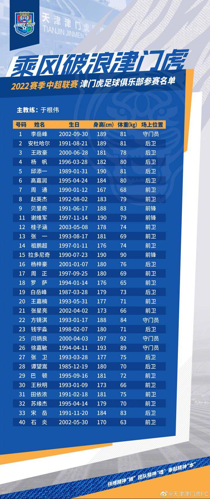 2022赛季中超联赛津门虎足球俱乐部参赛名单 #...