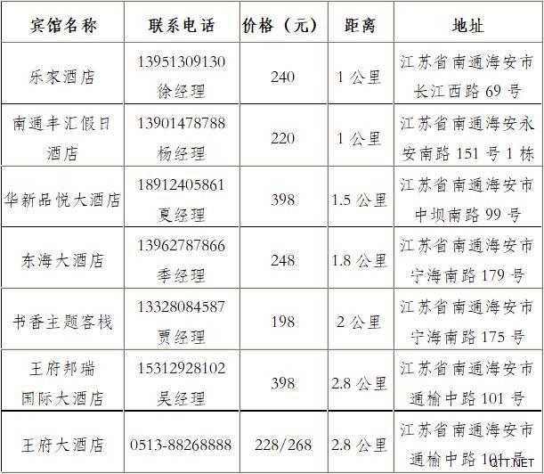 2019年全国东西南北中羽毛球大赛青少年赛江苏南通站补充通知