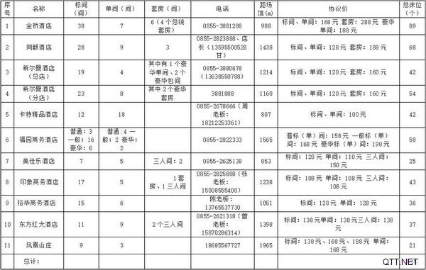 2019全国东西南北中羽毛球大赛（贵州麻江）选拔赛补充通知