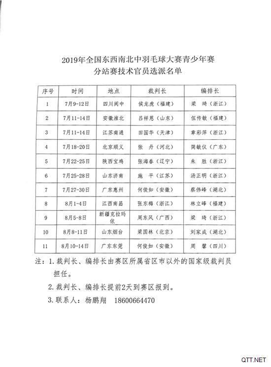 关于选派2019年全国东西南北中羽毛球大赛青少年赛分站赛技术官员的函