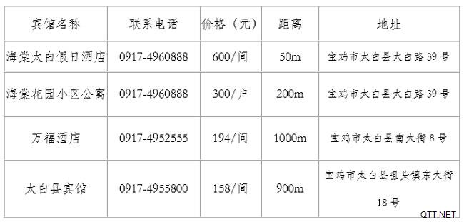 2019年“凌云·威克多杯”全国东西南北中羽毛球大赛青少年赛陕西宝鸡站补充通知
