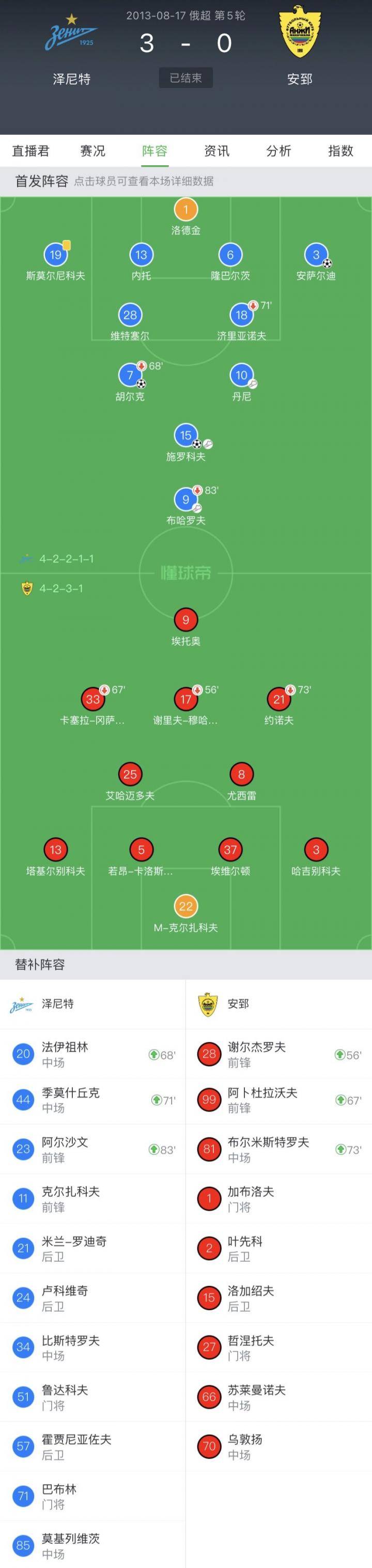 34岁乌兹别克斯坦球星艾哈迈多夫宣布退役。二哈在...