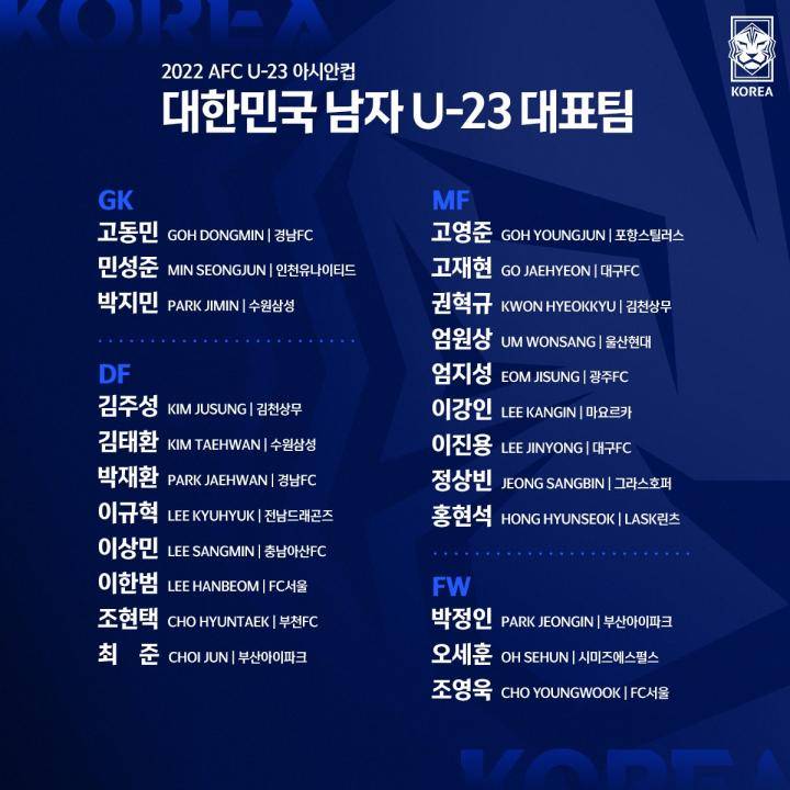韩国队公布了参加U23亚洲杯的名单，包括4名留洋...