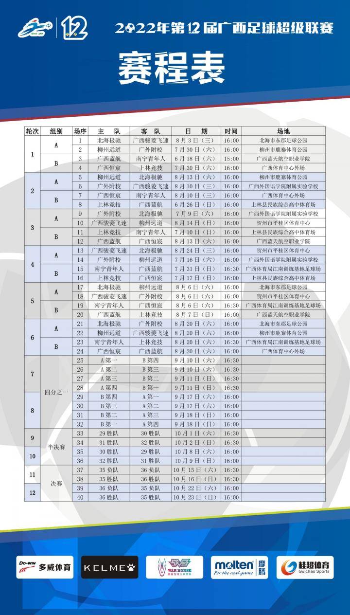 轮回！6月18日开战！第12届桂超联赛指南（赛程 名单）