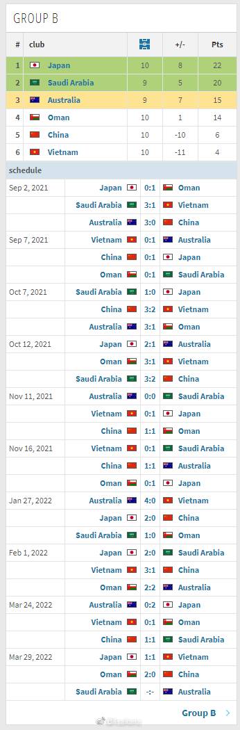 2022国际足联卡塔尔世界杯亚洲区预选赛 阿曼2...