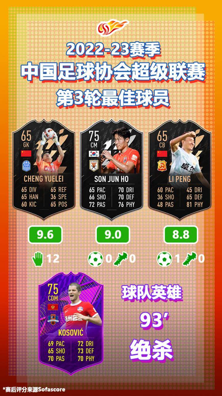 2022-23赛季中国足球协会超级联赛第3轮最佳球员