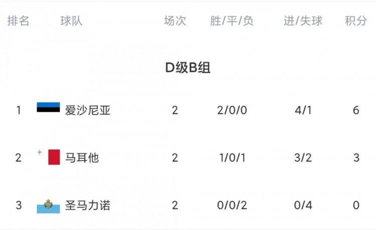 欧国联今日综述：瑞典不敌塞尔维亚 希腊格鲁吉亚三连胜