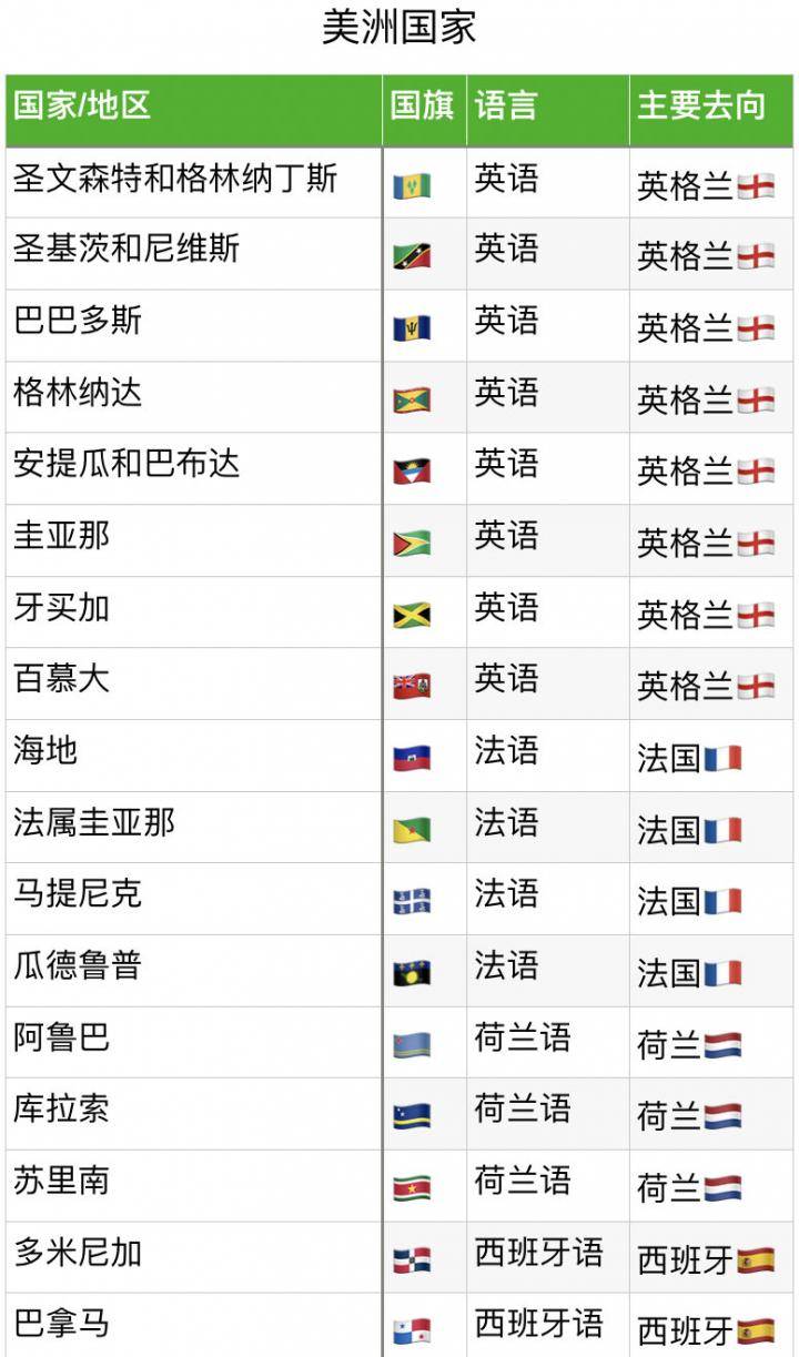 黑人球员（3）荷兰、比利时、卢森堡篇历史上，荷兰...