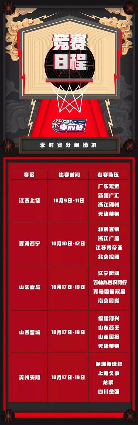 CBA季前赛赛程公布，闽、晋、津三队检验山东队实力