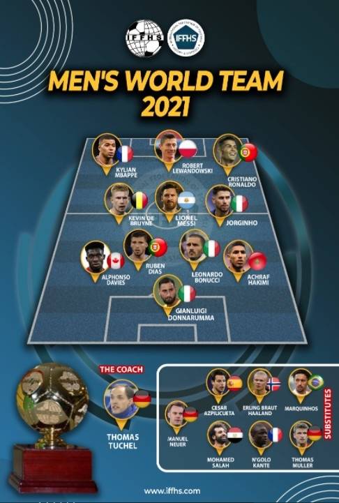 IFFHS（国际足球历史和统计联合会）2021年...