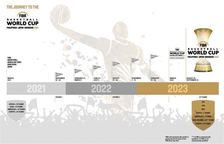 中国男篮国家队2022夏季赛程一览