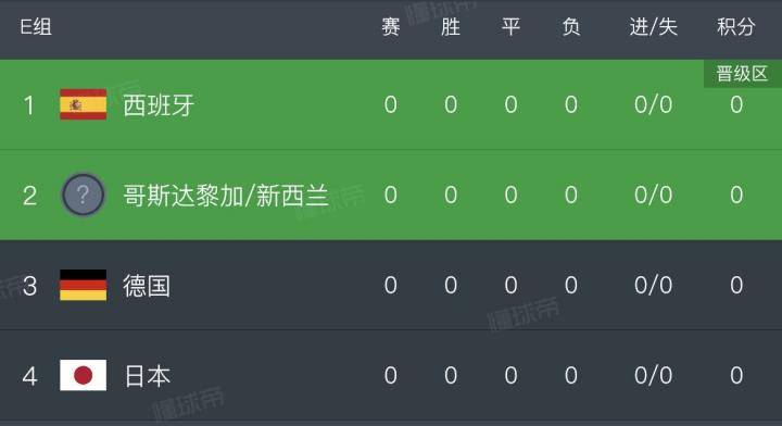 历史首次！亚洲六支球队进入世界杯决赛阶段，目前除...