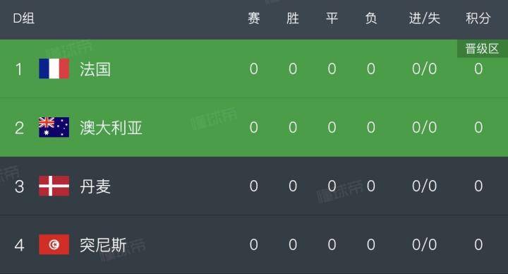 历史首次！亚洲六支球队进入世界杯决赛阶段，目前除...