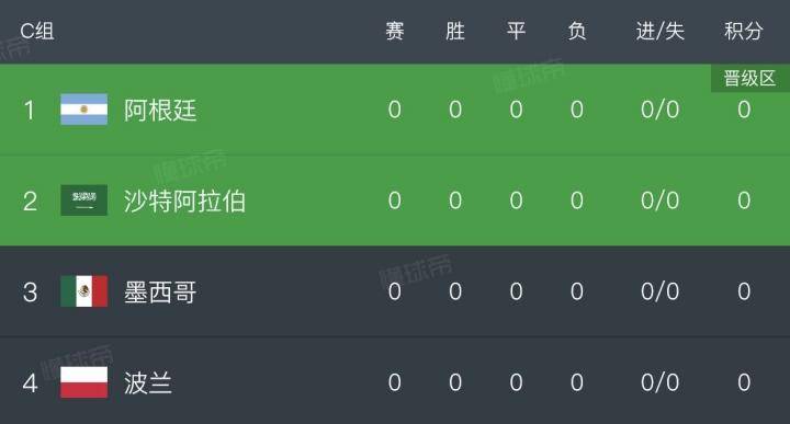 历史首次！亚洲六支球队进入世界杯决赛阶段，目前除...