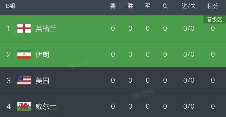 历史首次！亚洲六支球队进入世界杯决赛阶段，目前除...