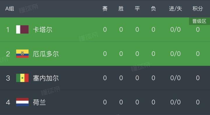 历史首次！亚洲六支球队进入世界杯决赛阶段，目前除...