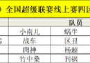 庶民上篮绝杀《街头篮球》曼琳区丑战车笑傲四区