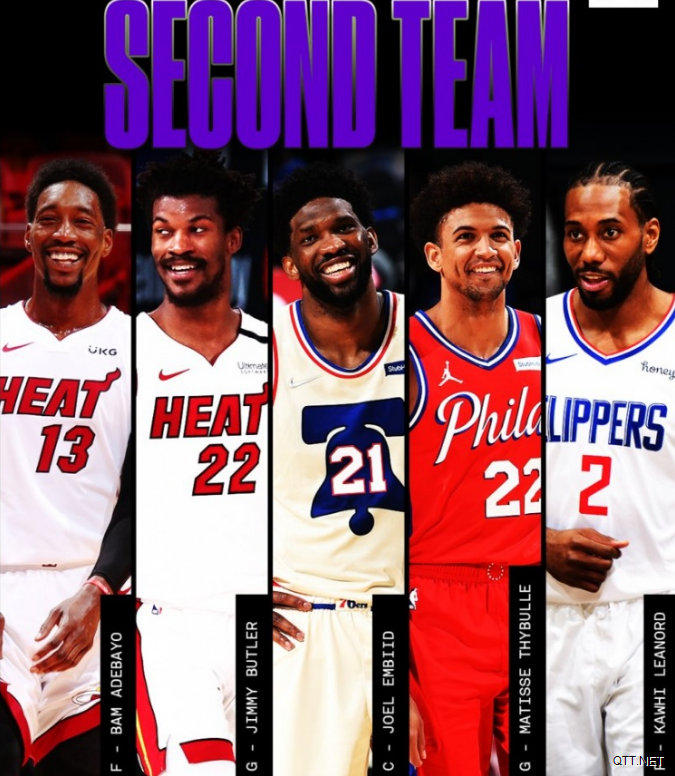官宣！NBA最佳防守阵容出炉，热火成最大赢家，字母哥再引争议