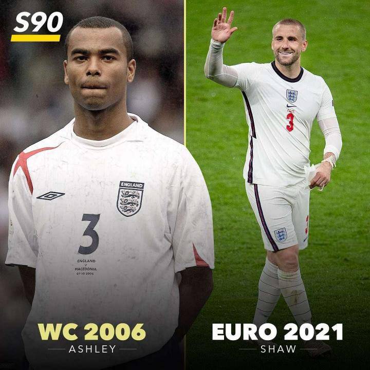 英格兰2006年世界杯阵容VS2020欧洲杯主力...