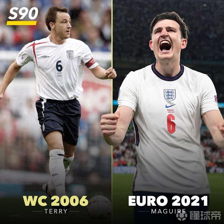 英格兰2006年世界杯阵容VS2020欧洲杯主力...