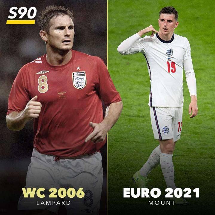 英格兰2006年世界杯阵容VS2020欧洲杯主力...