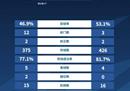 广州富力vs广州恒大历史战绩 广州富力vs广州恒大直播