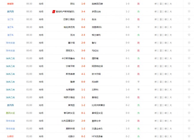 今天足球比赛结果 2020年9月3日