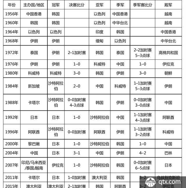 2019亚洲杯国足能否同上一届亚洲杯冠军一样搭乘冠军之船？