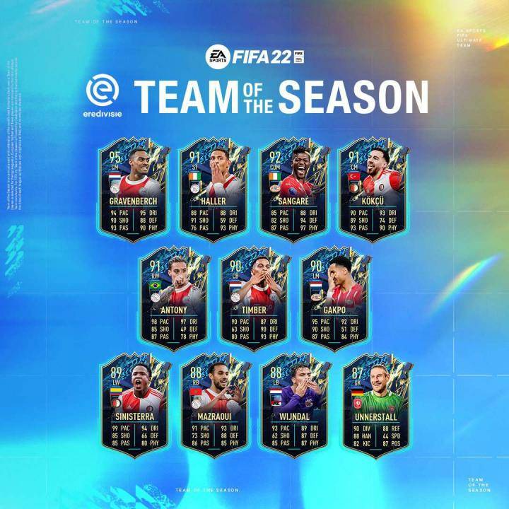 FIFA22 荷甲 TOTS 赛季最佳阵容，格拉...