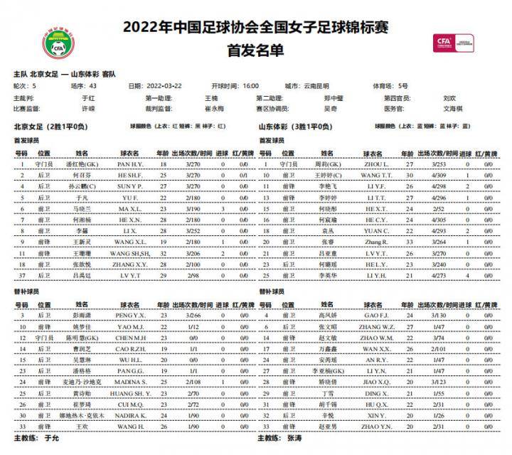 2022女足锦标赛排位赛北京女足VS山东体彩双方...