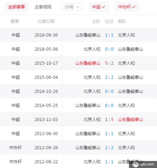 山东鲁能VS北京人和历史战绩 近10战2胜8负