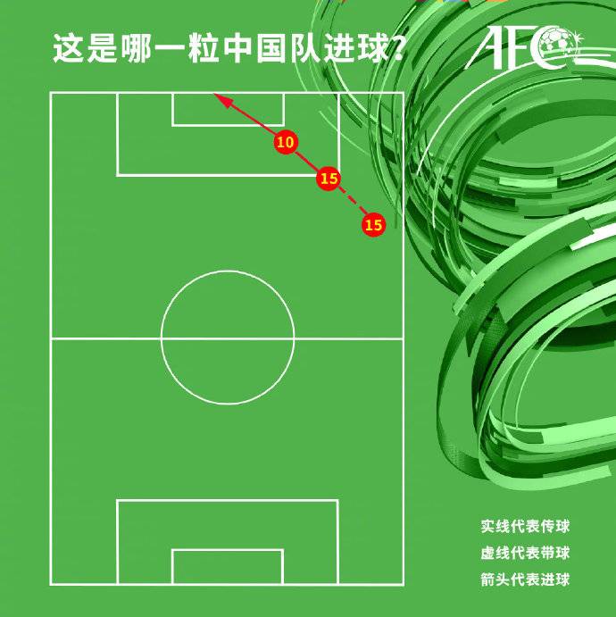 2018年约旦女足亚洲杯小组赛首轮，中国队15号...