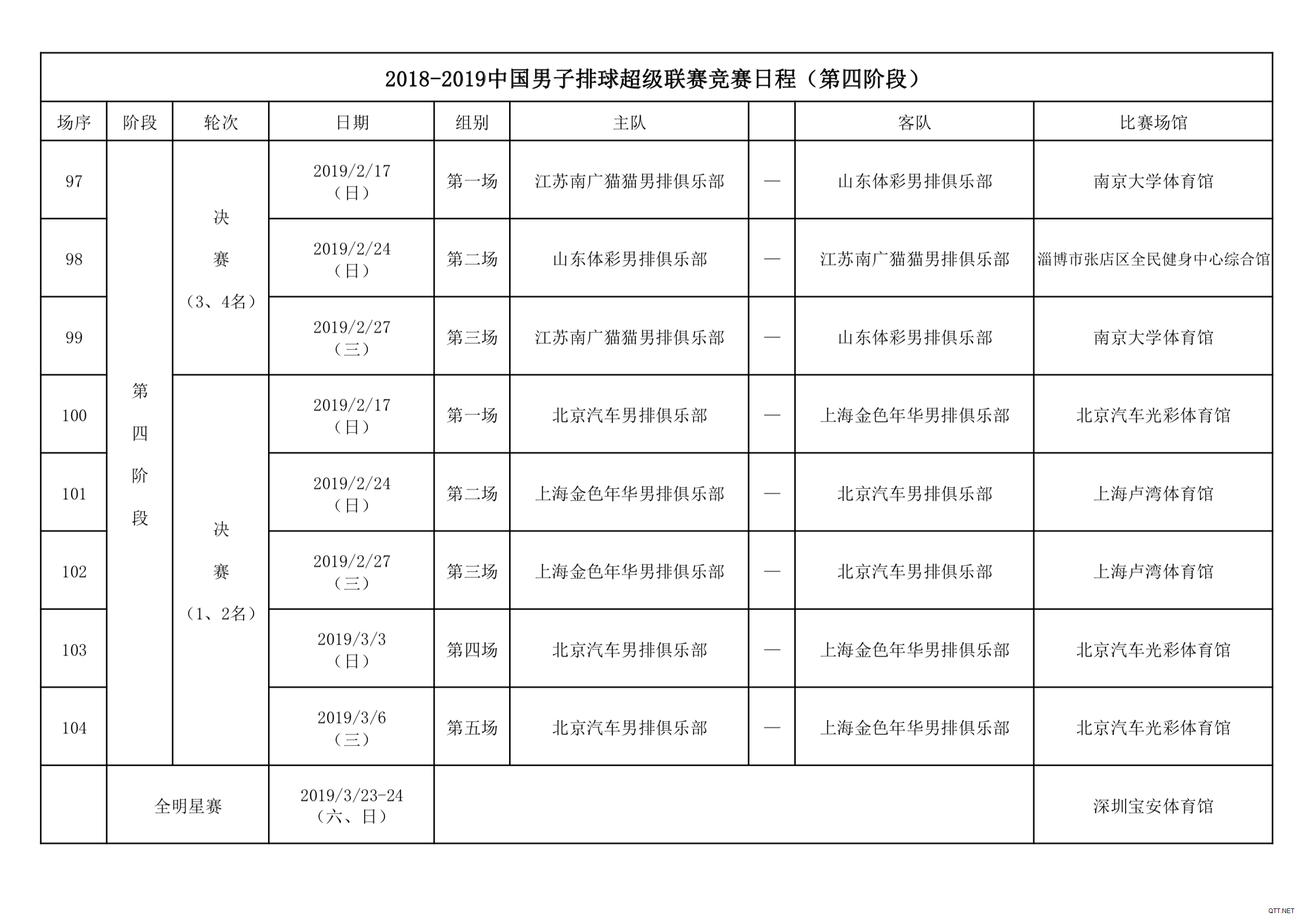 2018-2019中国男排超级联赛第四阶段竞赛日程