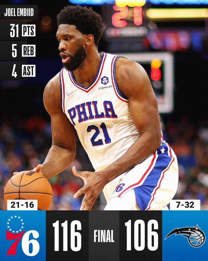 在刚刚结束的NBA常规赛当中，费城76人以116...