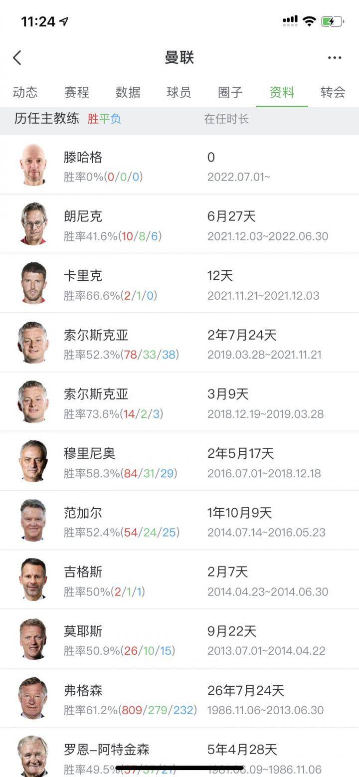 爵爷之后带队成绩最好的是穆帅[狗头][狗头]