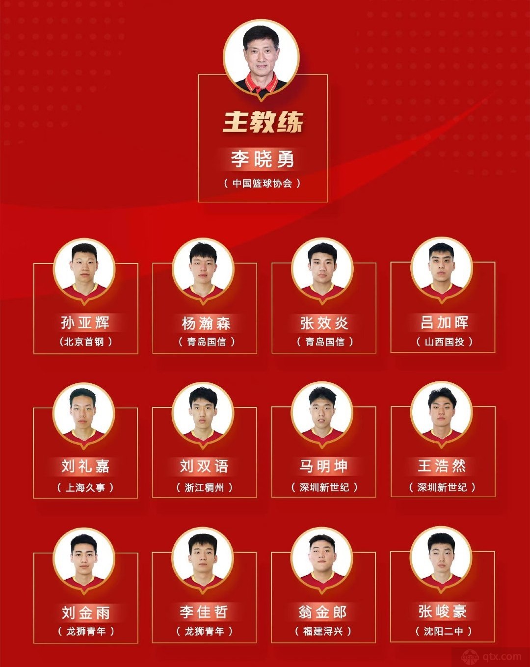 中国U18男篮12人大名单