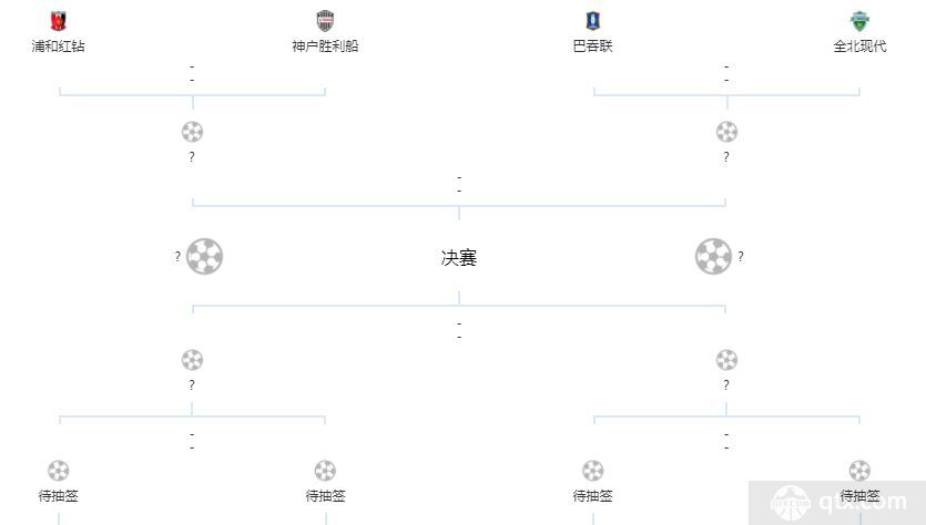 亚冠东亚区四强对阵