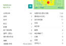 内马尔VS里尔全场数据评分 独造5球满分10分