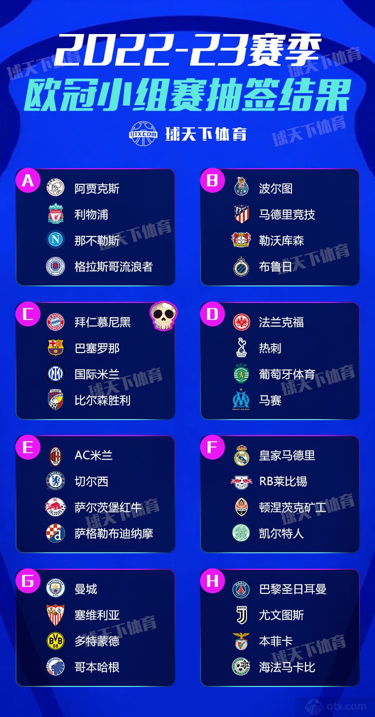 欧冠小组赛对阵