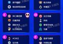 2022-23欧冠小组赛对阵图表(最新完整版)  拜仁巴萨造死亡小组