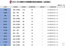 山东男篮球员报名信息表高世炎还不确定。
