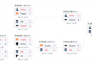 高歌猛进一穿四！OG 3-0击败Aster获得ESL马来西亚冠军