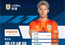 陈普当选中超第15轮最佳球员，并攻入2球，帮助泰山取得9连胜。
