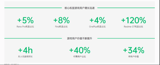 OPPO游戏用户画像数据