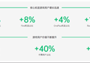 ODC22游戏分论坛｜OPPO游戏全面赋能升级，助力平台开发者长线经营